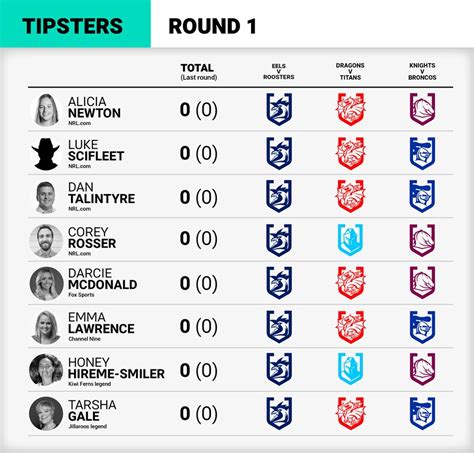 nrl tipping daily tips and predictions